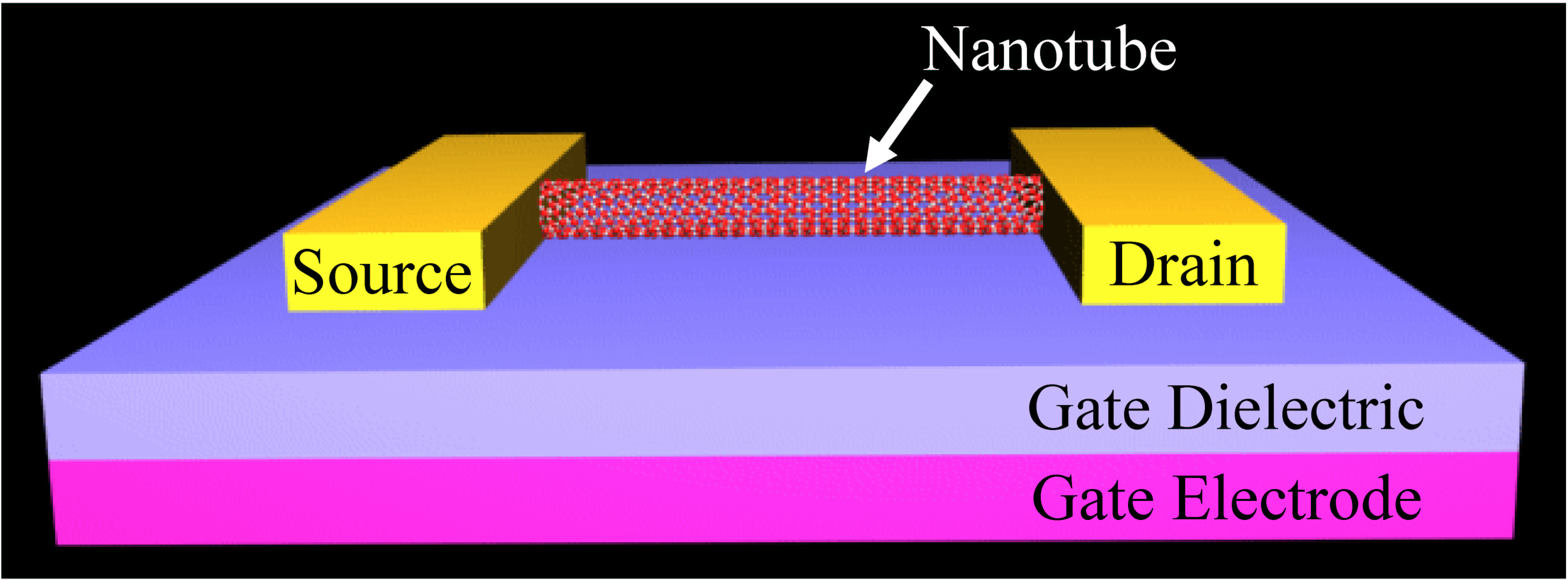 Nanotube Device