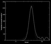 Wavelet trace's cross-section