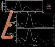 Wavelet transform trace's profile