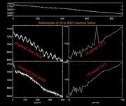 Noise flattening estimates