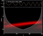 Example wavelet transform