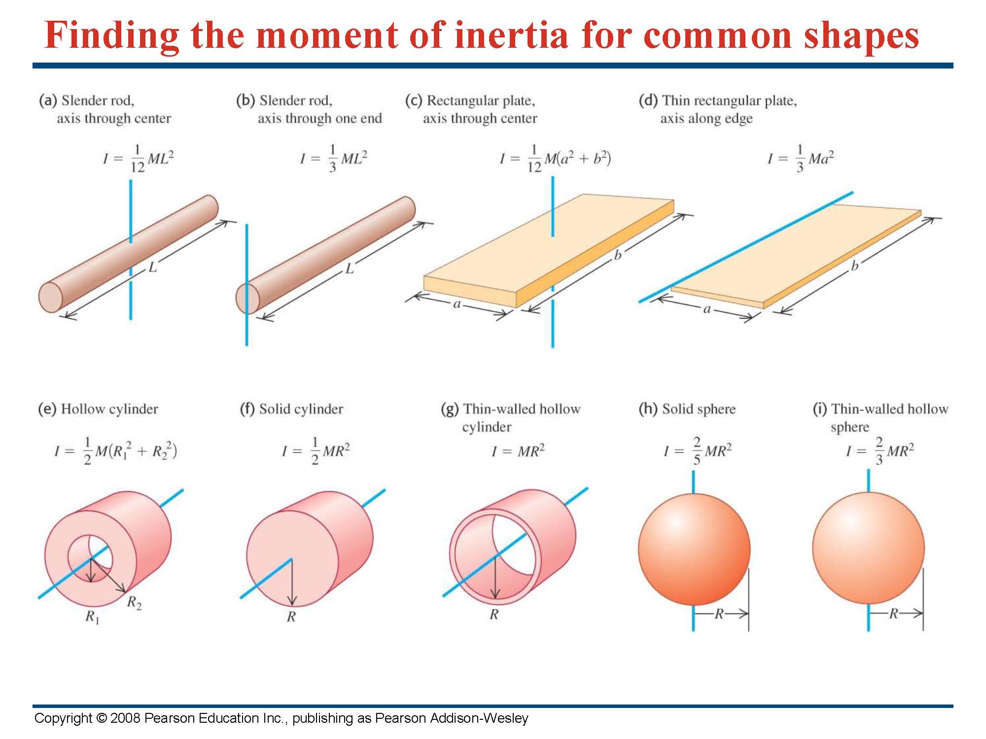 Inertia 1.16 5. Moment of Inertia Rod. Table of moments of Inertia. Moment of Inertia for cylinder. Moment of Inertia of bodies.